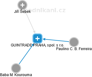 GUINTRADE PRAHA, spol. s r.o. - obrázek vizuálního zobrazení vztahů obchodního rejstříku