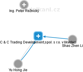 C & C Trading Development,spol. s r.o. v likvidaci - obrázek vizuálního zobrazení vztahů obchodního rejstříku