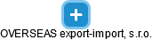 OVERSEAS export-import, s.r.o. - obrázek vizuálního zobrazení vztahů obchodního rejstříku