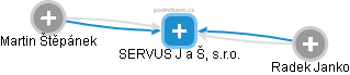 SERVUS J a Š, s.r.o. - obrázek vizuálního zobrazení vztahů obchodního rejstříku