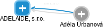 ADELAIDE, s.r.o. - obrázek vizuálního zobrazení vztahů obchodního rejstříku