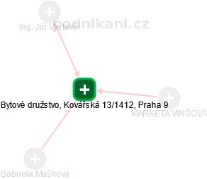 Bytové družstvo, Kovářská 13/1412, Praha 9 - obrázek vizuálního zobrazení vztahů obchodního rejstříku