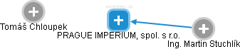 PRAGUE IMPERIUM, spol. s r.o. - obrázek vizuálního zobrazení vztahů obchodního rejstříku