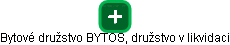 Bytové družstvo BYTOS, družstvo v likvidaci - obrázek vizuálního zobrazení vztahů obchodního rejstříku