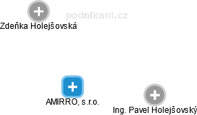 AMIRRO, s.r.o. - obrázek vizuálního zobrazení vztahů obchodního rejstříku