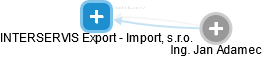 INTERSERVIS Export - Import, s.r.o. - obrázek vizuálního zobrazení vztahů obchodního rejstříku