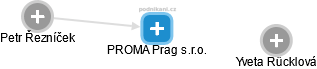 PROMA Prag s.r.o. - obrázek vizuálního zobrazení vztahů obchodního rejstříku