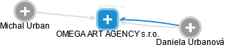 OMEGA ART AGENCY s.r.o. - obrázek vizuálního zobrazení vztahů obchodního rejstříku