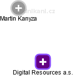 Digital Resources a.s. - obrázek vizuálního zobrazení vztahů obchodního rejstříku
