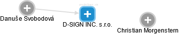 D-SIGN INC. s.r.o. - obrázek vizuálního zobrazení vztahů obchodního rejstříku