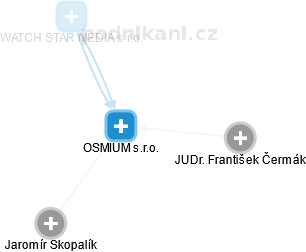 OSMIUM s.r.o. - obrázek vizuálního zobrazení vztahů obchodního rejstříku