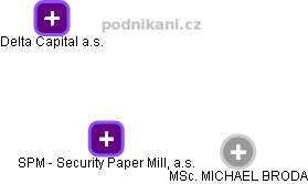SPM - Security Paper Mill, a.s. - obrázek vizuálního zobrazení vztahů obchodního rejstříku