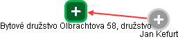 Bytové družstvo Olbrachtova 58, družstvo - obrázek vizuálního zobrazení vztahů obchodního rejstříku