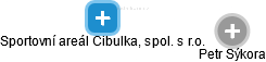 Sportovní areál Cibulka, spol. s r.o. - obrázek vizuálního zobrazení vztahů obchodního rejstříku