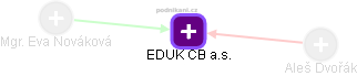 EDUK CB a.s. - obrázek vizuálního zobrazení vztahů obchodního rejstříku