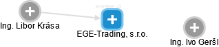 EGE-Trading, s.r.o. - obrázek vizuálního zobrazení vztahů obchodního rejstříku