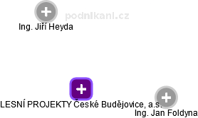 LESNÍ PROJEKTY České Budějovice, a.s. - obrázek vizuálního zobrazení vztahů obchodního rejstříku