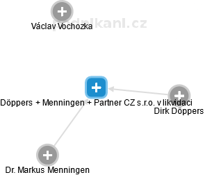 Döppers + Menningen + Partner CZ s.r.o. v likvidaci - obrázek vizuálního zobrazení vztahů obchodního rejstříku