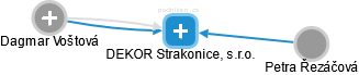 DEKOR Strakonice, s.r.o. - obrázek vizuálního zobrazení vztahů obchodního rejstříku