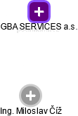 GBA SERVICES a.s. - obrázek vizuálního zobrazení vztahů obchodního rejstříku