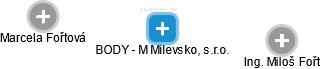 BODY - M Milevsko, s.r.o. - obrázek vizuálního zobrazení vztahů obchodního rejstříku