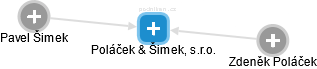 Poláček & Šimek, s.r.o. - obrázek vizuálního zobrazení vztahů obchodního rejstříku