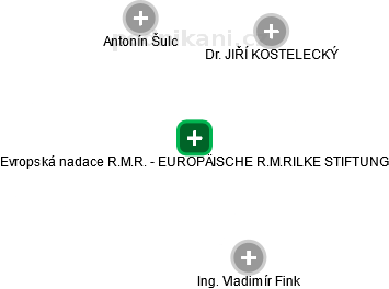 Evropská nadace R.M.R. - EUROPÄISCHE R.M.RILKE STIFTUNG - obrázek vizuálního zobrazení vztahů obchodního rejstříku