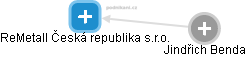 ReMetall Česká republika s.r.o. - obrázek vizuálního zobrazení vztahů obchodního rejstříku