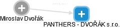 PANTHERS - DVOŘÁK s.r.o. - obrázek vizuálního zobrazení vztahů obchodního rejstříku