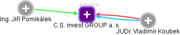 C.S. invest GROUP a. s. - obrázek vizuálního zobrazení vztahů obchodního rejstříku
