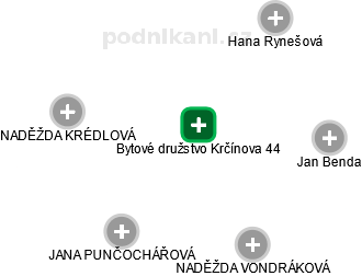 Bytové družstvo Krčínova 44 - obrázek vizuálního zobrazení vztahů obchodního rejstříku