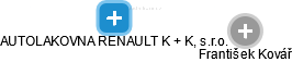 AUTOLAKOVNA RENAULT K + K, s.r.o. - obrázek vizuálního zobrazení vztahů obchodního rejstříku