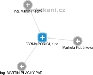 FARMA POŘÍČÍ, s.r.o. - obrázek vizuálního zobrazení vztahů obchodního rejstříku