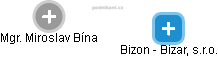 Bizon - Bizar, s.r.o. - obrázek vizuálního zobrazení vztahů obchodního rejstříku