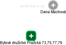 Bytové družstvo Pražská 73,75,77,79 - obrázek vizuálního zobrazení vztahů obchodního rejstříku