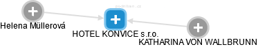 HOTEL KONVICE s.r.o. - obrázek vizuálního zobrazení vztahů obchodního rejstříku