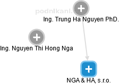 NGA & HA, s.r.o. - obrázek vizuálního zobrazení vztahů obchodního rejstříku