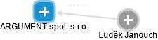 ARGUMENT spol. s r.o. - obrázek vizuálního zobrazení vztahů obchodního rejstříku