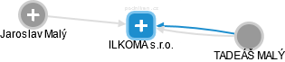 ILKOMA s.r.o. - obrázek vizuálního zobrazení vztahů obchodního rejstříku