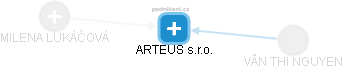 ARTEUS s.r.o. - obrázek vizuálního zobrazení vztahů obchodního rejstříku