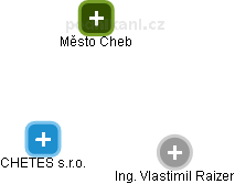CHETES s.r.o. - obrázek vizuálního zobrazení vztahů obchodního rejstříku