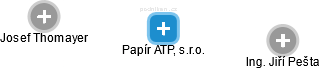 Papír ATP, s.r.o. - obrázek vizuálního zobrazení vztahů obchodního rejstříku