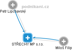 STŘECHY MP s.r.o. - obrázek vizuálního zobrazení vztahů obchodního rejstříku