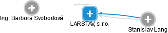 LARSTAV, s.r.o. - obrázek vizuálního zobrazení vztahů obchodního rejstříku
