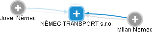 NĚMEC TRANSPORT s.r.o. - obrázek vizuálního zobrazení vztahů obchodního rejstříku