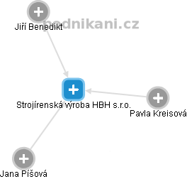 Strojírenská výroba HBH s.r.o. - obrázek vizuálního zobrazení vztahů obchodního rejstříku