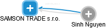 SAMSON TRADE s.r.o. - obrázek vizuálního zobrazení vztahů obchodního rejstříku