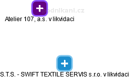 S.T.S. - SWIFT TEXTILE SERVIS s.r.o. v likvidaci - obrázek vizuálního zobrazení vztahů obchodního rejstříku