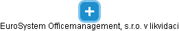 EuroSystem Officemanagement, s.r.o. v likvidaci - obrázek vizuálního zobrazení vztahů obchodního rejstříku