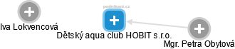Dětský aqua club HOBIT s.r.o. - obrázek vizuálního zobrazení vztahů obchodního rejstříku